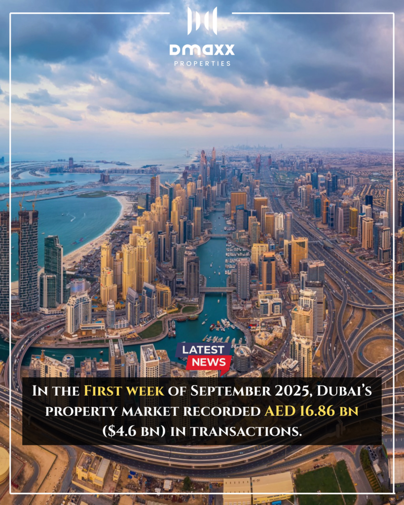 Sales in First week of September 2025